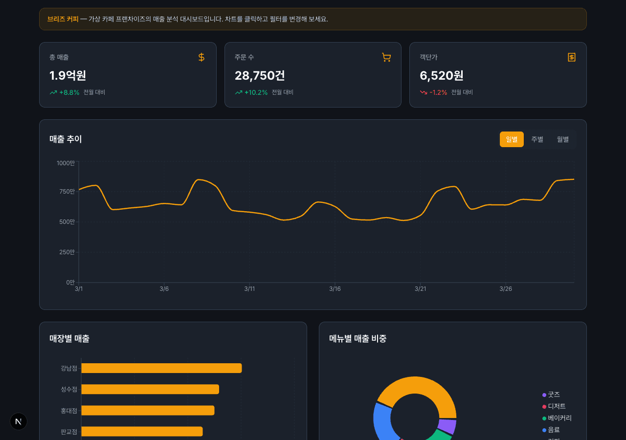 매출 분석 대시보드